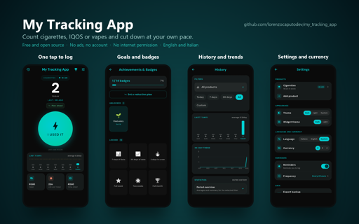 Four dark-theme screenshots of My Tracking App: the home screen with today's count and a big "I used it" button, the goals and badges screen, the history screen with a 7-day chart and a 30-day trend, and the settings screen with language, currency (€, $, £) and reminders.